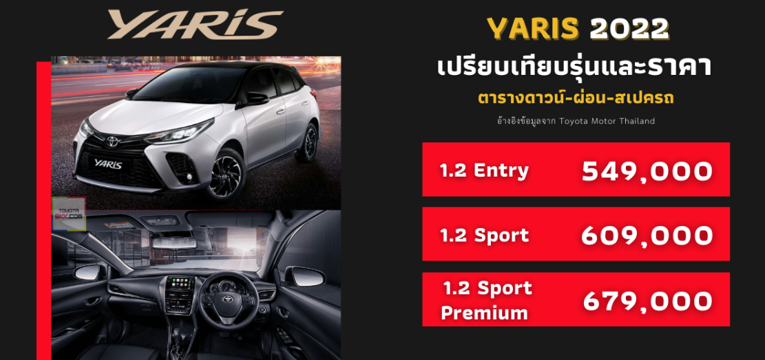 ราคา Toyota Yaris 2022